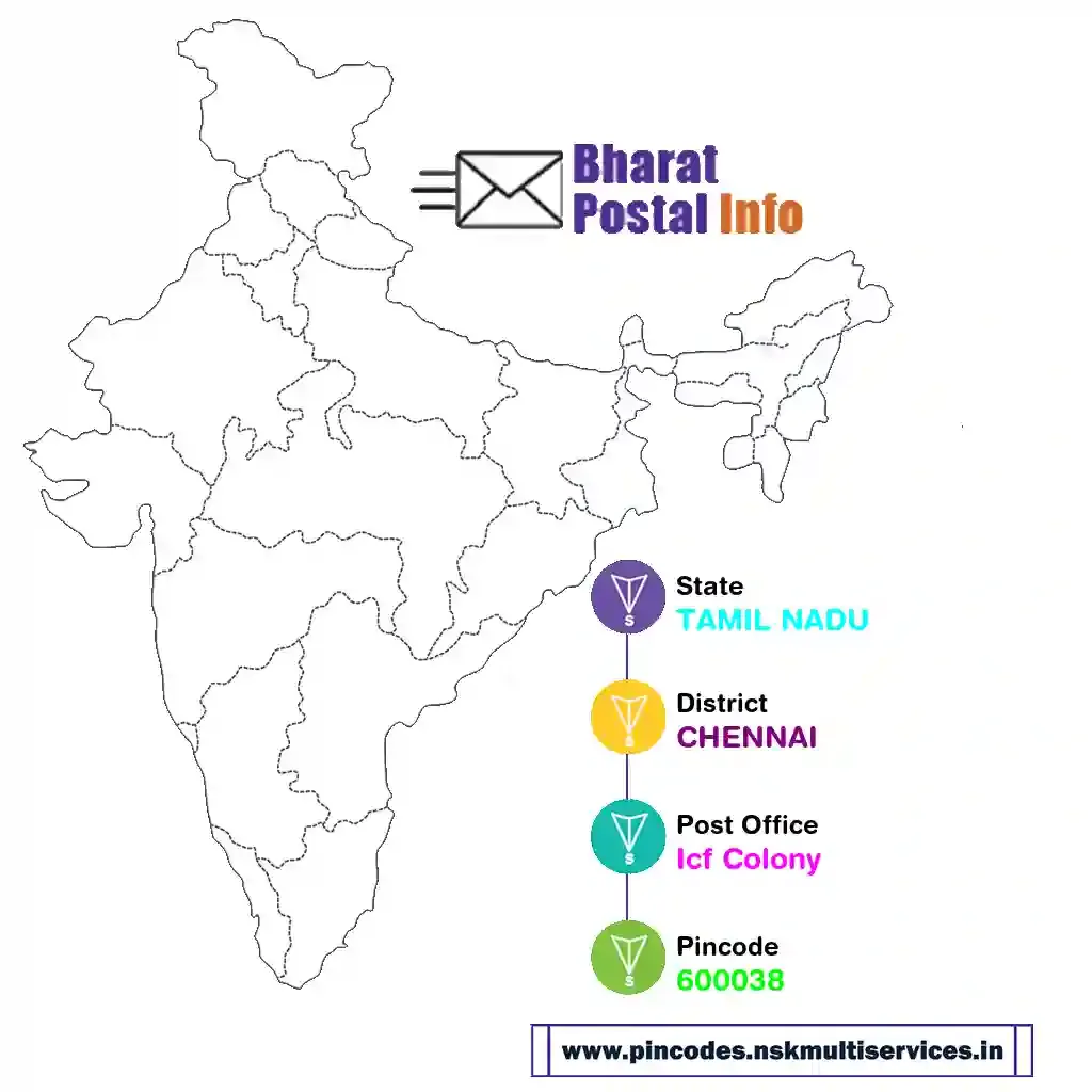 tamil nadu-chennai-icf colony-600038